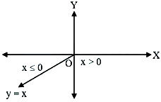 Solution diagram