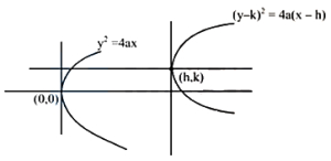 Solution diagram