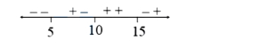Solution diagram