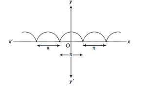 Solution diagram