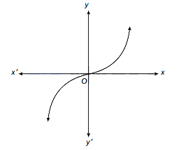 Solution diagram