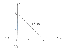 Solution diagram