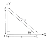 Solution diagram