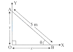 Solution diagram