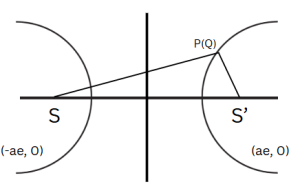 Solution diagram