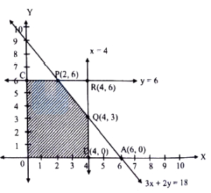 Solution diagram