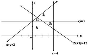 Question diagram