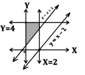 Option A