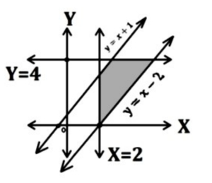 Option B