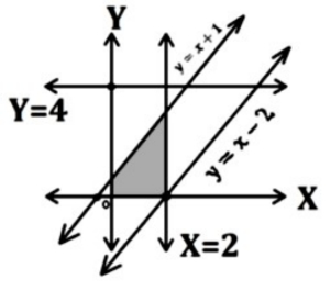 Option C