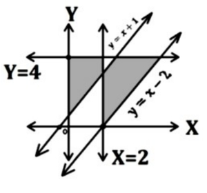 Option D