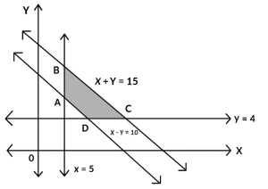 Question diagram
