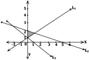 Question diagram