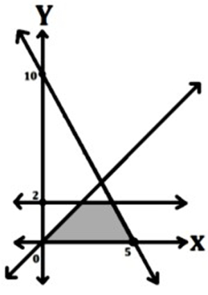 Option A