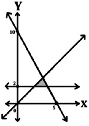 Option C