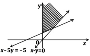 Option A