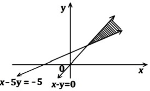 Option C