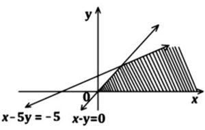Option D