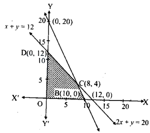 Solution diagram