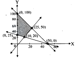 Question diagram