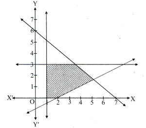 Question diagram