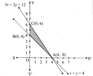Solution diagram