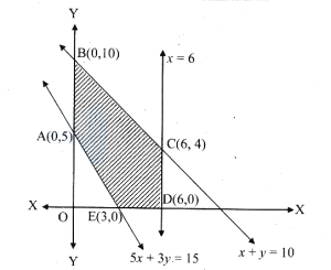 Solution diagram