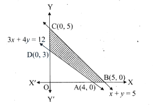 Solution diagram
