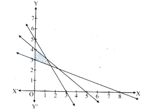 Question diagram