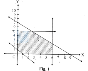 Question diagram
