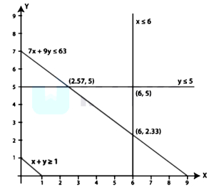 Solution diagram