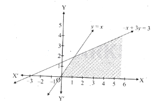 Question diagram