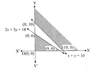 Solution diagram