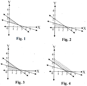 Question diagram