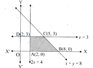 Solution diagram