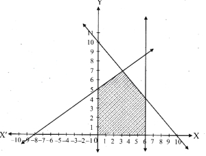Question diagram
