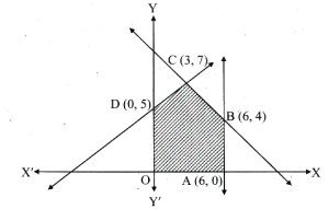 Solution diagram