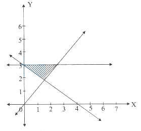 Question diagram