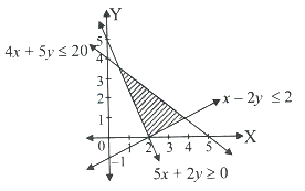 Solution diagram
