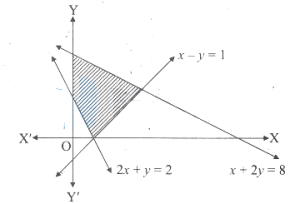 Question diagram