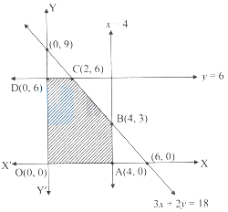 Solution diagram