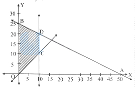 Question diagram
