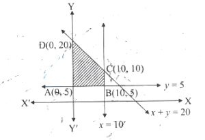 Solution diagram