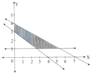Question diagram