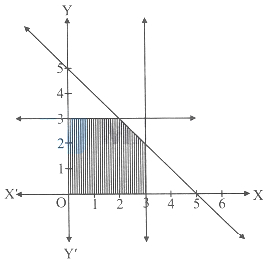 Question diagram