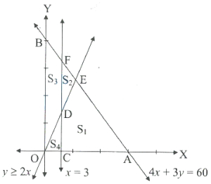 Question diagram