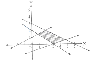 Question diagram