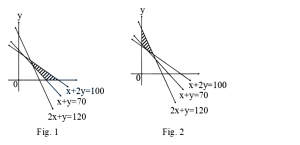 Question diagram