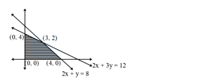 Solution diagram