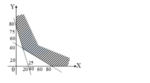 Question diagram